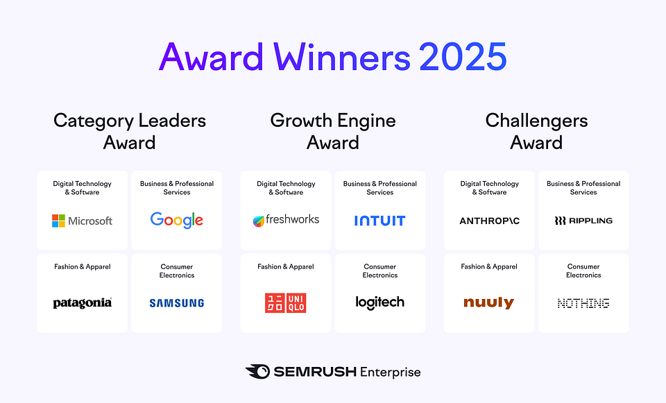 Award Winners 2025 -  AI Visibility Awards - Semrush Enterprise