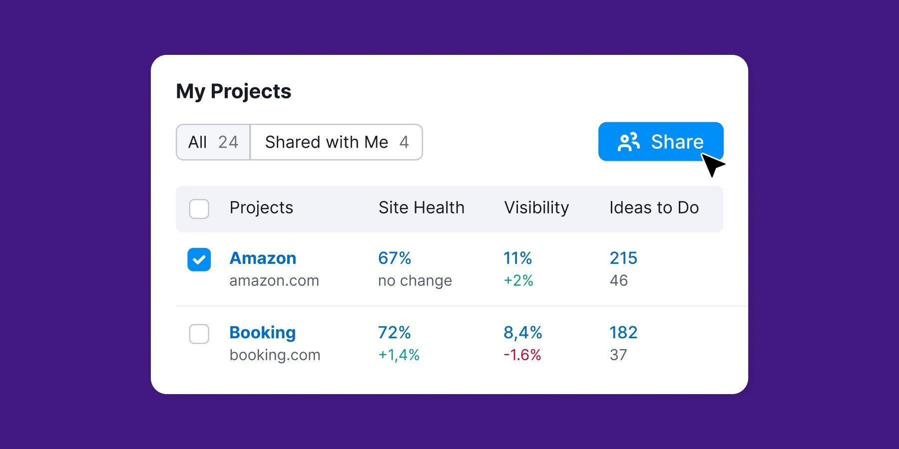 Introducing Enhanced Sharing Features: Boost Your Teamwork And Collaboration