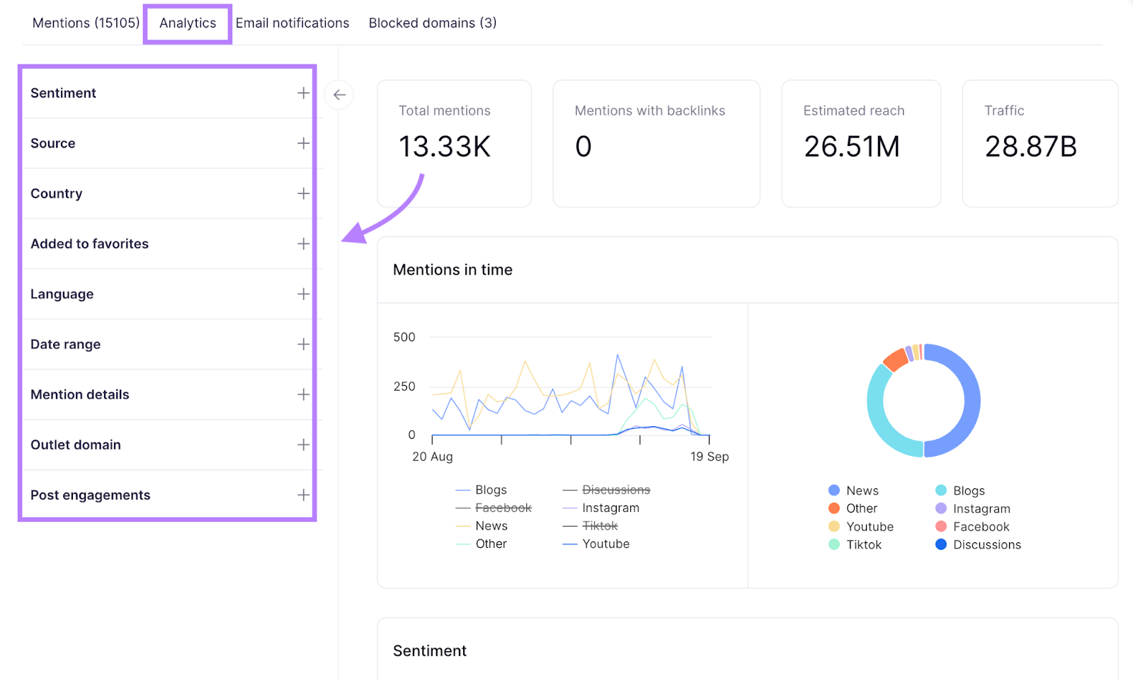 Brand Monitoring analytics