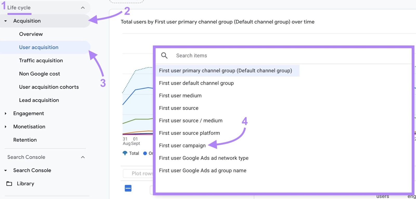Navigating to the User acquisition report on Google Analytics and filtering by "First user campaign".