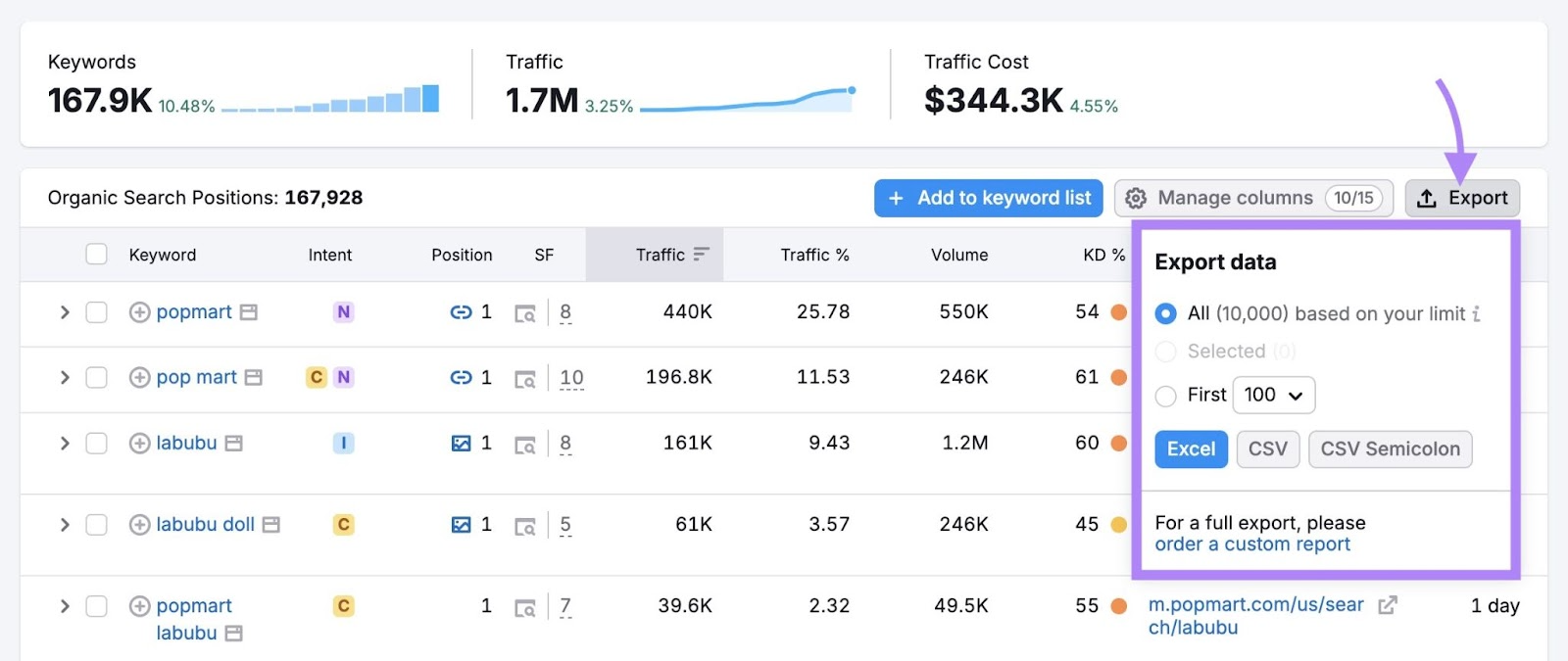 The "Export" button clicked on the top-right corner of the Organic Search Positions report.