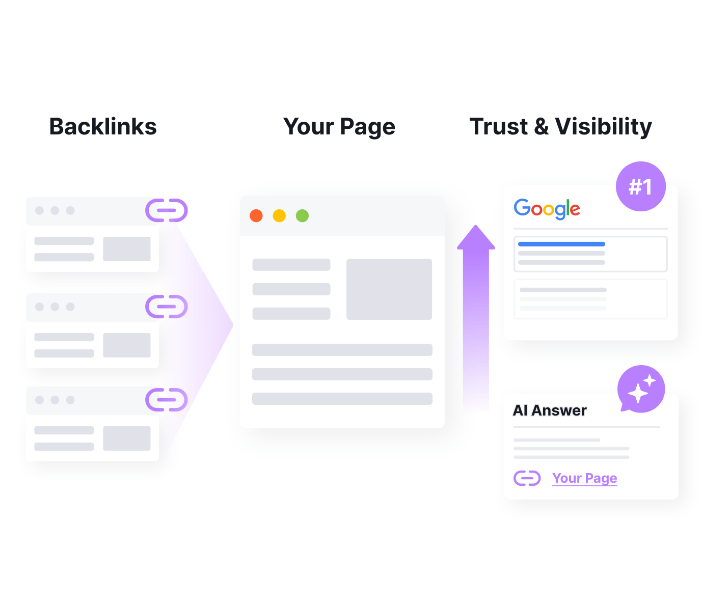 Why Check Backlinks?