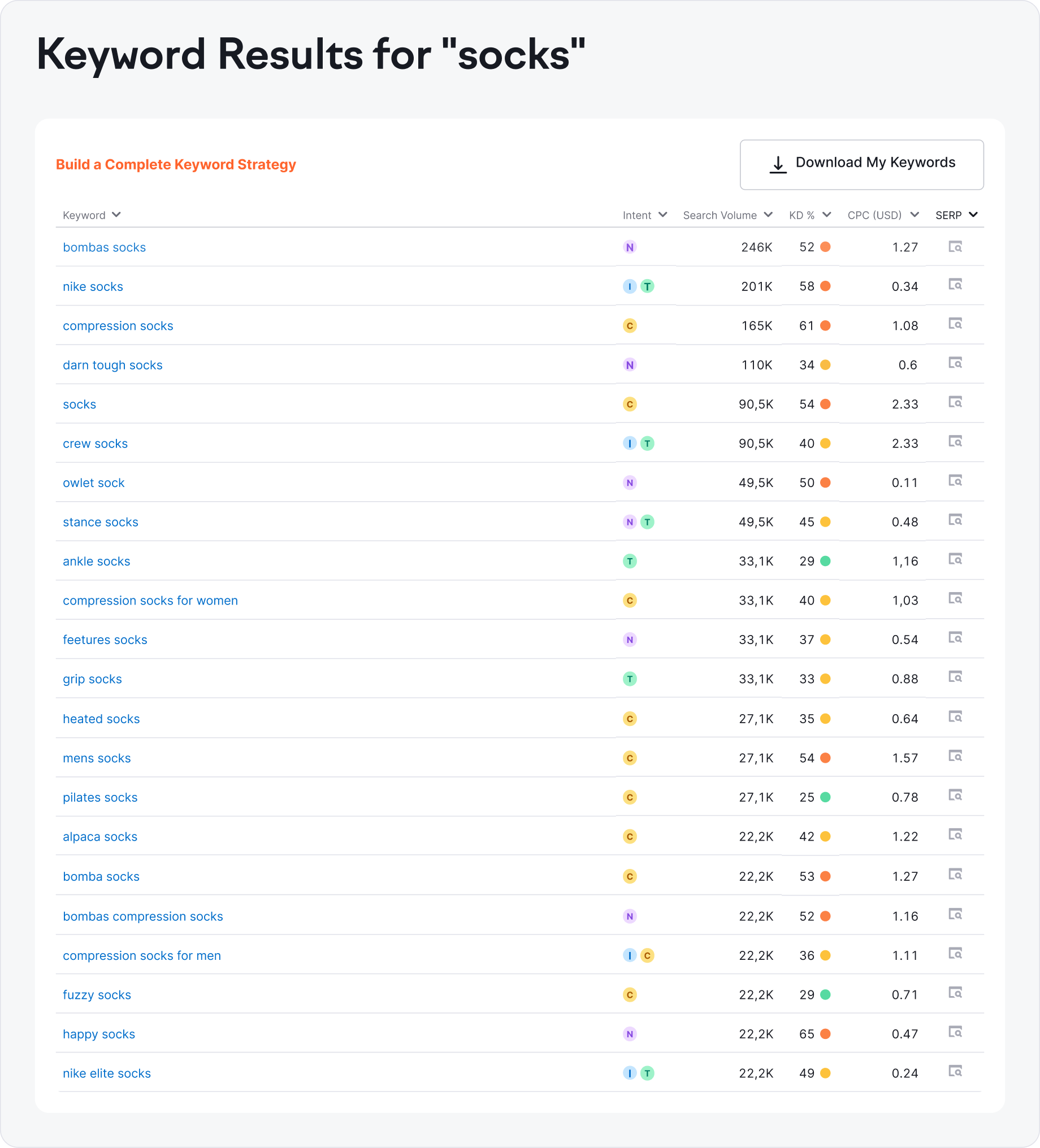 What Is a Keyword Tool?