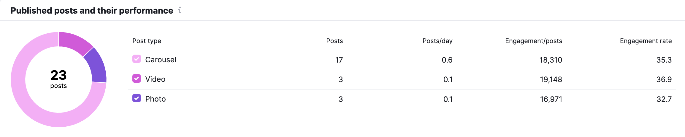 Instagram Report image 8