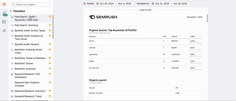 The drag and drop style to add widgets to the report.