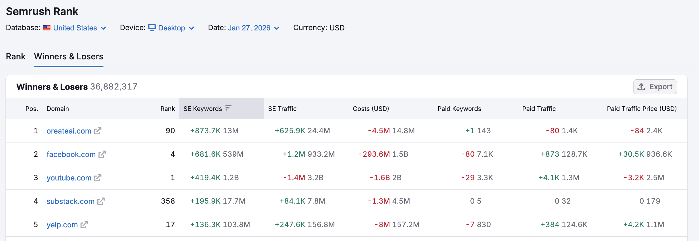 Winners & Losers Report